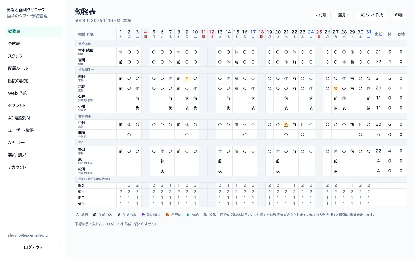 勤務表の画面。1 か月分の勤務が職種ごとに並び、人員不足の日が赤で表示されている
