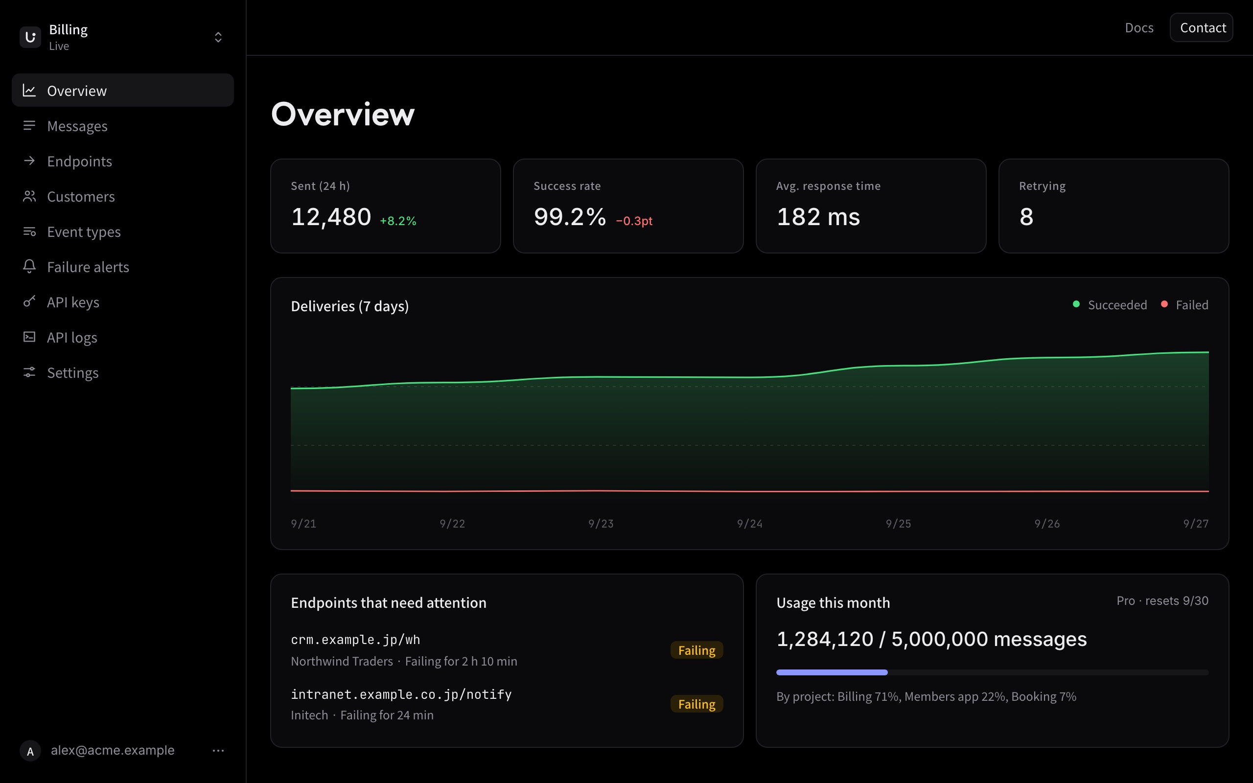 Webhook Admin の管理画面。送信数・成功率と 7 日間の配信数のグラフ